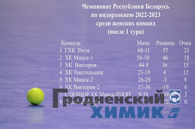 Итоговая таблица 1 тура