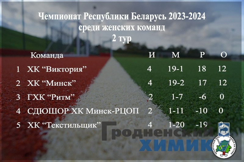 Турнирная таблица. Результаты после 2 тура