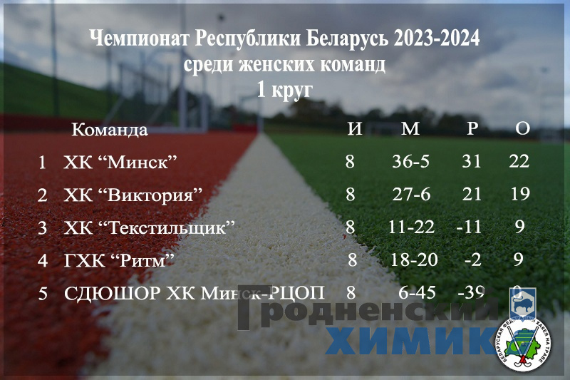 Таблица после 5 туров