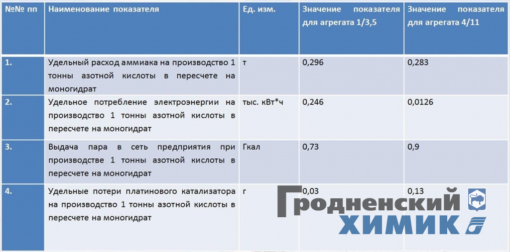 tehnologicheskie-pokazateli.jpg