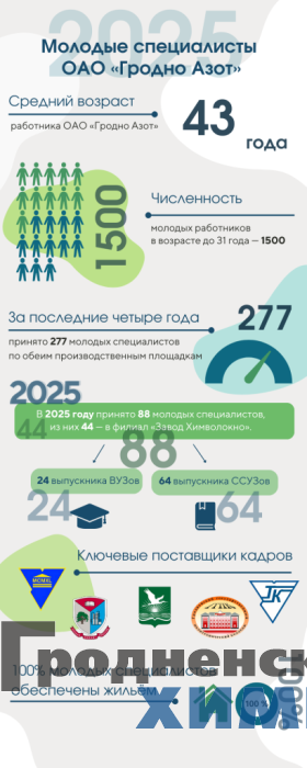 Инфографика_кадровая политика в действии_.png