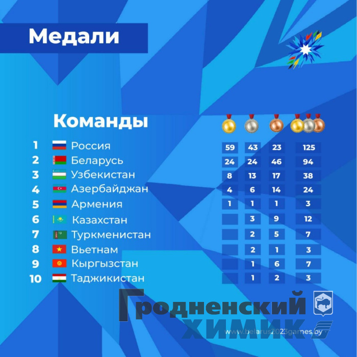 Итоги пятого дня II игр стран СНГ