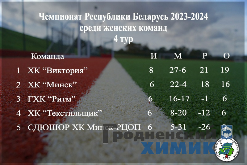 4 тур чемпионата Республики Беларусь по хоккею на траве