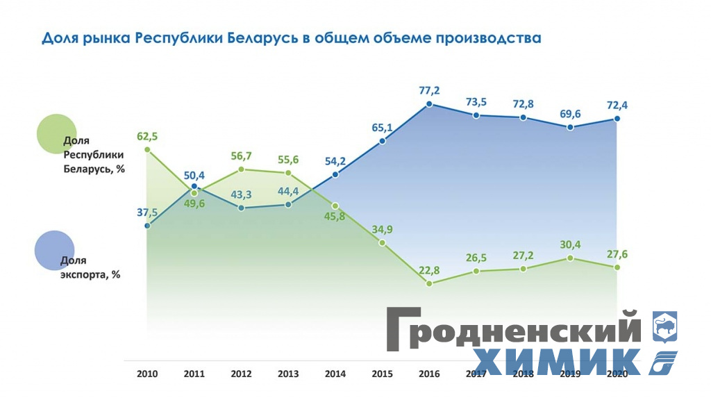 dolya-rynka-rb-v-obshhem-obeme-proizvodstva.jpg